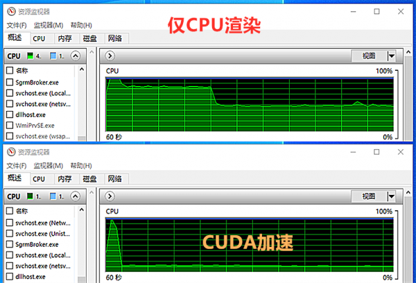 ITX獨顯PR神機，滿載僅40分貝，影馳RTX3060短卡秀起來