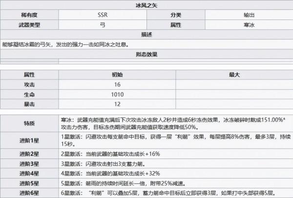 《幻塔》冰風之矢怎麼樣？冰風之矢武器強度分析