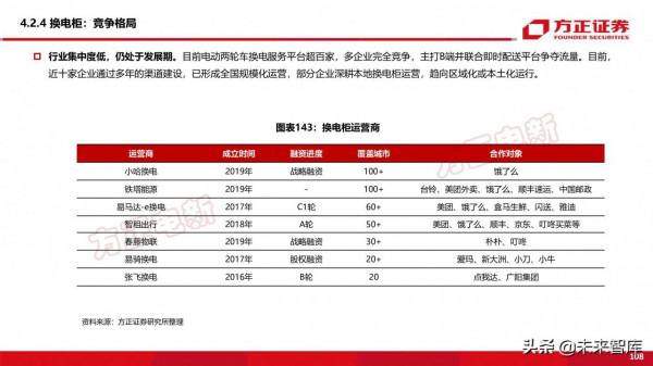 新能源換電產業194頁深度研究報告