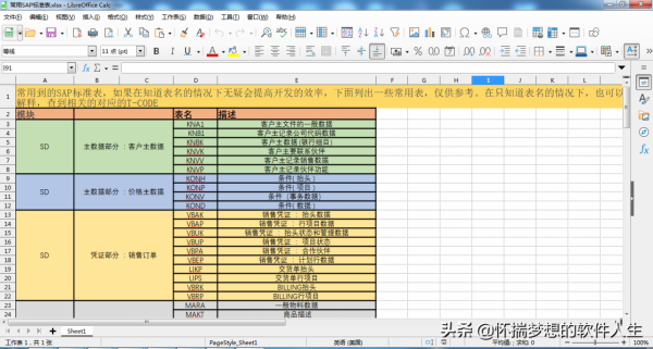 介紹一款開源免費替代微軟Office的跨平臺LibreOffice