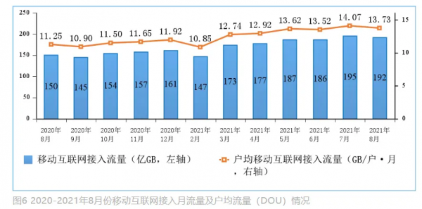 工信部最新通訊業運營資料分析，移動業務下滑壓力大