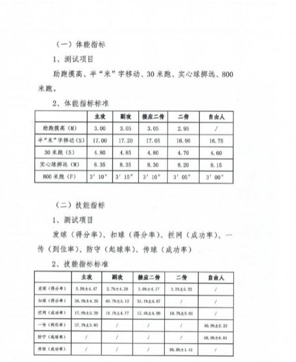 排協公佈女排國家隊人才備選庫運動員名單：共71人