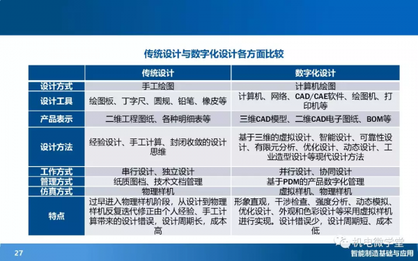166頁PPT搞懂智慧製造數字化基礎