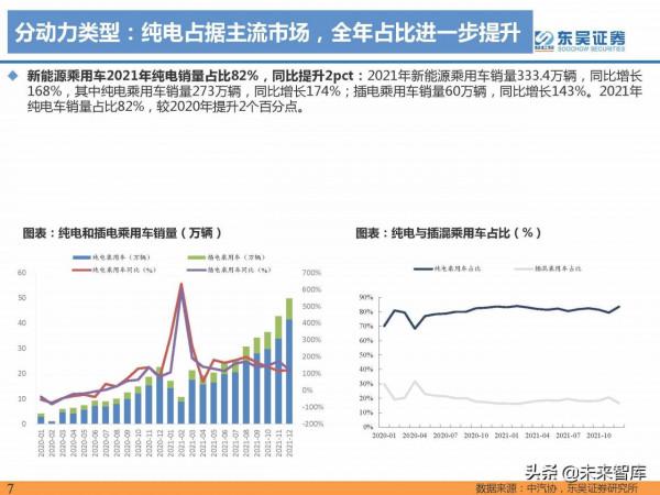 2021年電動汽車行業資料總結：電動化趨勢明確，國內鋰電龍頭崛起
