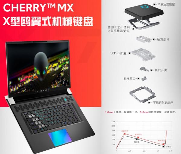 這才是最強遊戲本！外星人x17深度測試