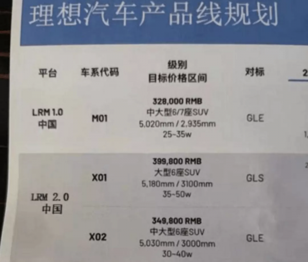 2022前瞻|特斯拉Model 2、MINI EV敞篷版，新能源市場有點熱鬧