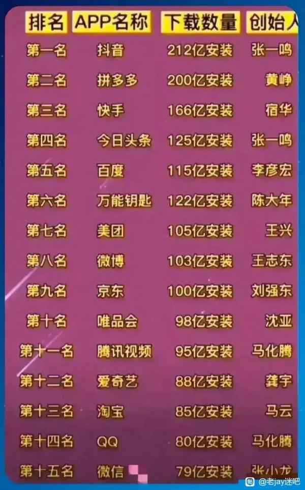 周杰倫劉德華至今同時段同臺演出資料大揭秘 周杰倫劉德華至今同時段同臺演出資料大揭秘