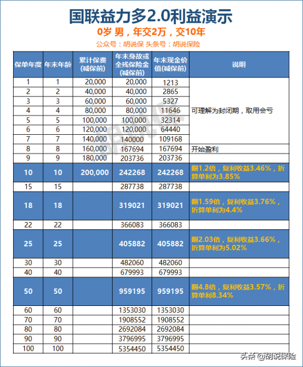 他們為什麼花幾百萬買保險，人傻錢多？