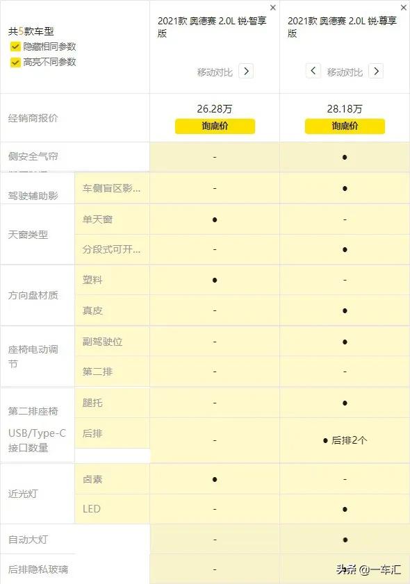 本田奧德賽配置解讀，處於換代末期的它，現在還香嗎