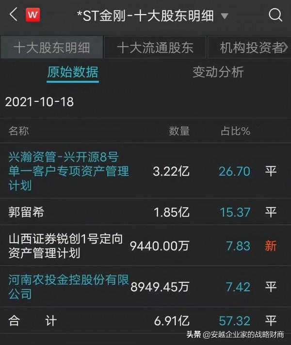 突發！&OpenCurlyDoubleQuote;人造鑽石大王&rdquo;被採取強制措施，曾主導公司財務造假
