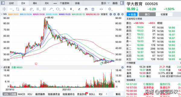 2021年跌幅最大的十隻股票排名
