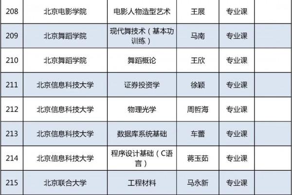 2021年北京高校優質本科課程名單釋出，你的學校上榜了嗎？