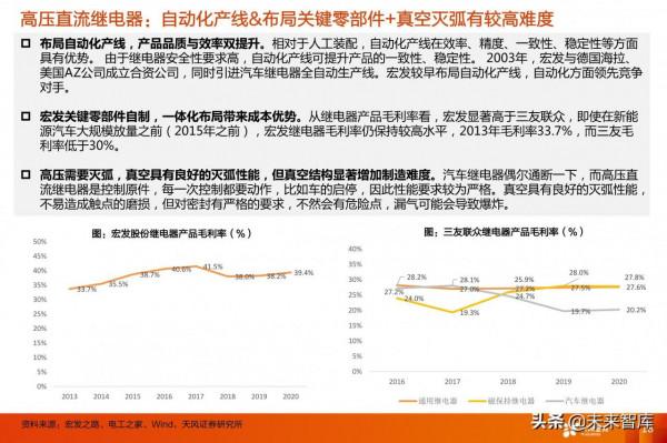 電動車產業研究：看好格局好、彈性大的零部件投資機會