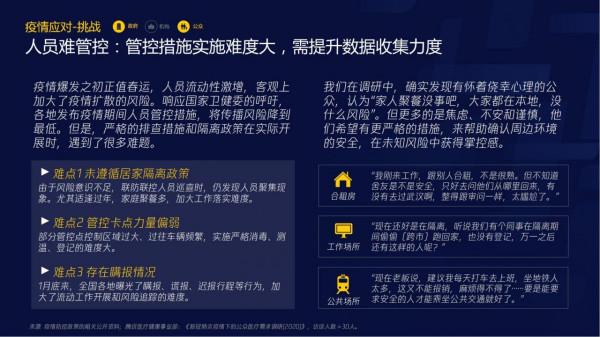 智慧醫療報告（需求篇）2020