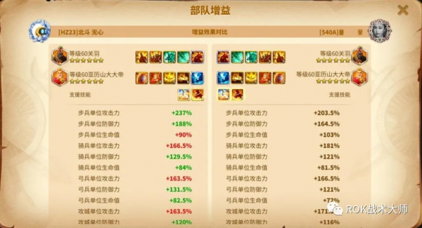 萬國覺醒丨防禦與生命公式的聯動研究 萬國覺醒丨防禦與生命公式的聯動研究
