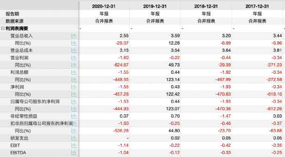 證監會出手!又有A股被立案調查,黃曉明曾代言 證監會出手!又有A股被立案調查,黃曉明曾代言