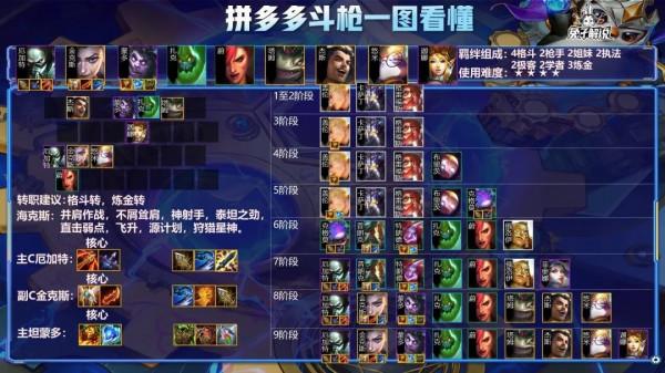 雲頂狂暴冷門答案，拼多多鬥槍 平滑過渡場場吃分