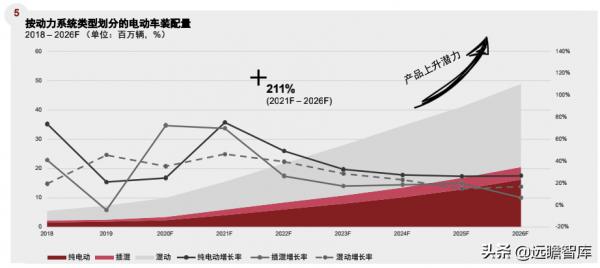 中國重奪全球純電動車市場領導地位