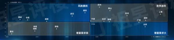 跨越2022丨商業前景分化，頭部商企戰略成型領跑市場