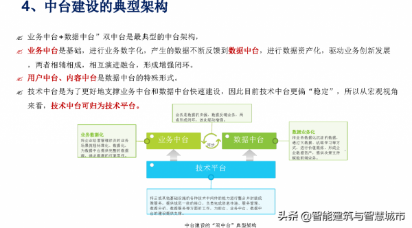 資料中臺戰略：企業數字化轉型的思考