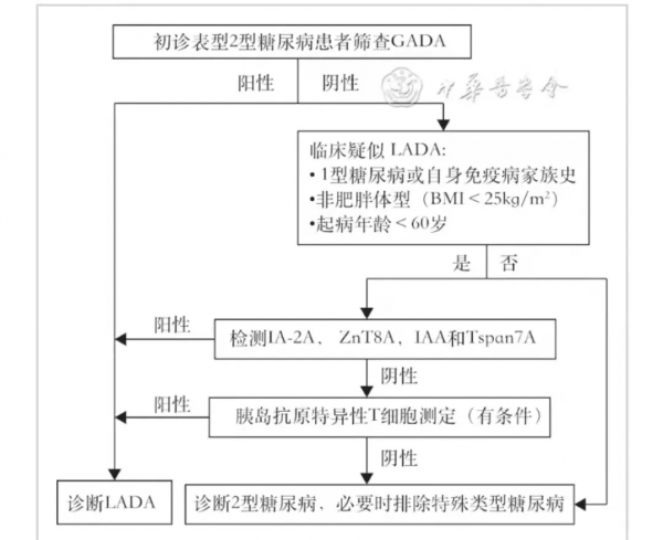 這類糖尿病最易誤診，最新版專家共識都總結好了