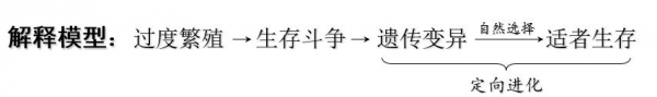 進化論要被顛覆了嗎?《自然》最新研究:基因突變不是隨機的 進化論要被顛覆了嗎?《自然》最新研究:基因突變不是隨機的
