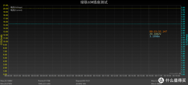 小巧不佔地,插座的再進化:自帶USB快充的綠聯30W/65W智充魔盒 小巧不佔地,插座的再進化:自帶USB快充的綠聯30W/65W智充魔盒