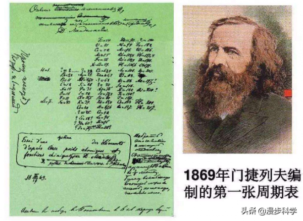 元素週期表第七週期已滿,新元素如何創造?元素週期表盡頭在哪? 元素週期表第七週期已滿,新元素如何創造?元素週期表盡頭在哪?