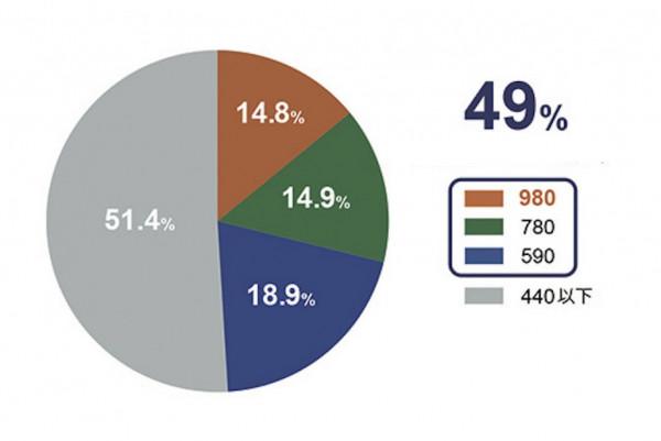 第十代本田雅閣有哪些核心價值，到底是進步了還是退步了