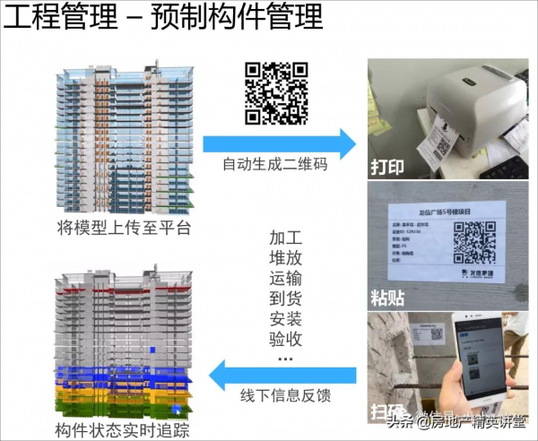 萬科領先的：BIM智慧建造解決方案