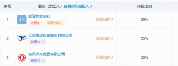 東風退出東風悅達起亞獲證實，三方股比談判仍在博弈