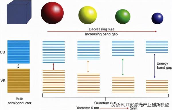 超快鐳射脈衝直接在玻璃中沉澱CdS奈米晶