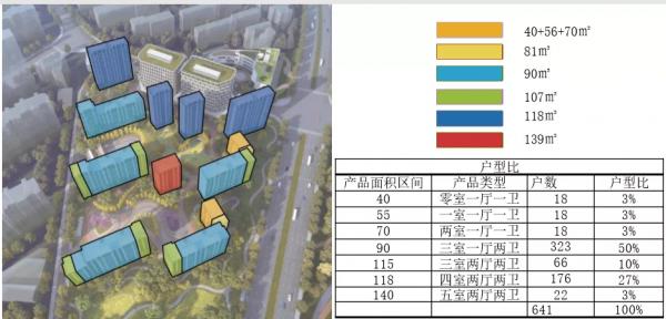 最低85折!純商品共有產權房來啦!確認過戶型圖,是我買不起的 最低85折!純商品共有產權房來啦!確認過戶型圖,是我買不起的