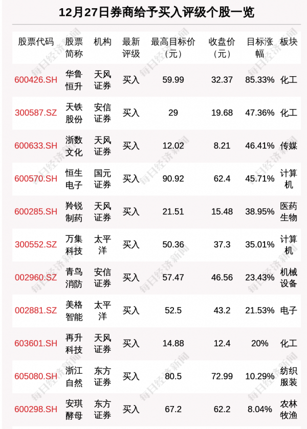 每經9點丨國家衛健委：昨日新增本土確診182例，其中陝西180例；年內外資控股券商數量已增至9家，21家外資背景券商排隊“候場”