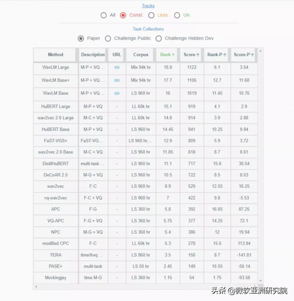 從個性化推薦到語音識別，微軟亞洲研究院為Windows 11注入新智慧