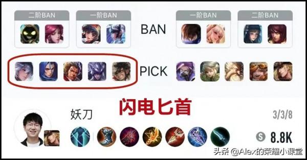 王者榮耀：電刀VS影刃價效比解析，馬可波羅出裝的正確開啟方式