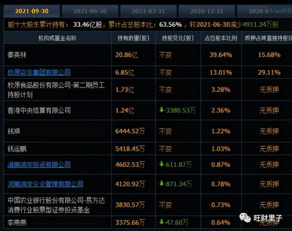 牧原股份的餅攤得老大呢 牧原股份的餅攤得老大呢