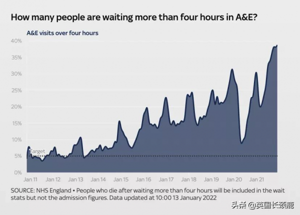 英國全民抗體率高達97%！“群體免疫”或達成？隔離期再縮短至5日
