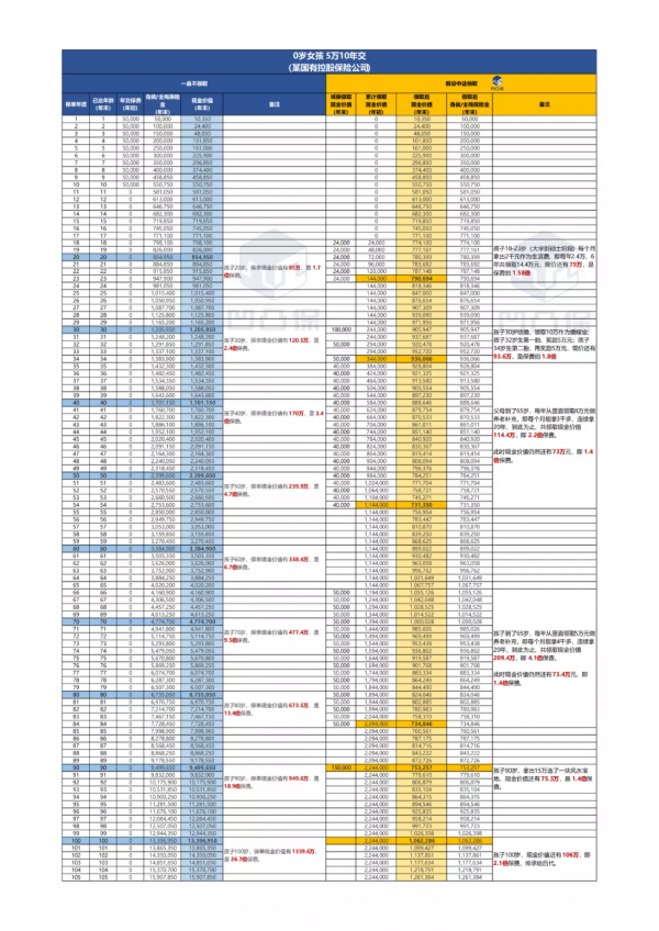 保單現金價值大揭秘:這些功能你必須知道 保單現金價值大揭秘:這些功能你必須知道