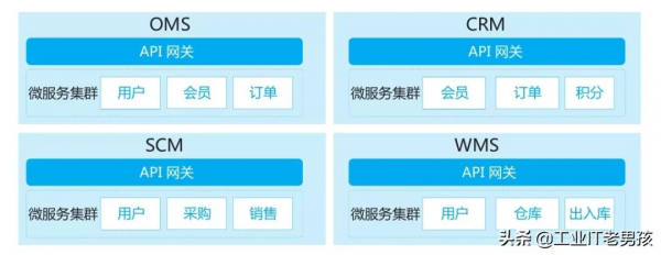 中臺的進化路徑