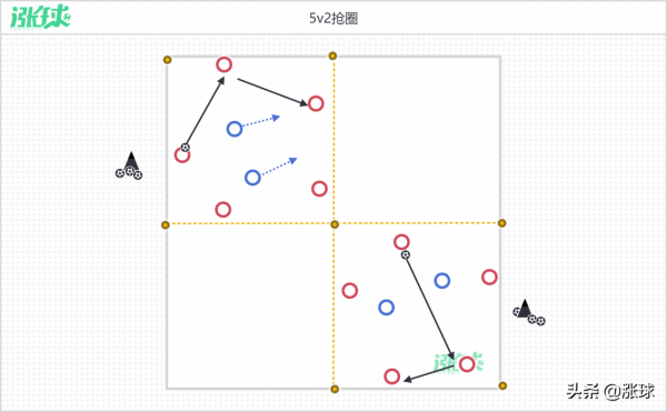 提高球隊控球能力的教案：控球主題