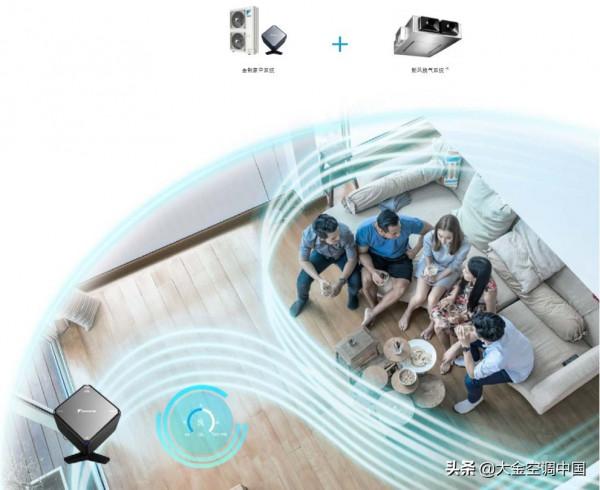 VRV 住宅用U系列——立體的全屋空氣智聯解決方案 VRV 住宅用U系列——立體的全屋空氣智聯解決方案