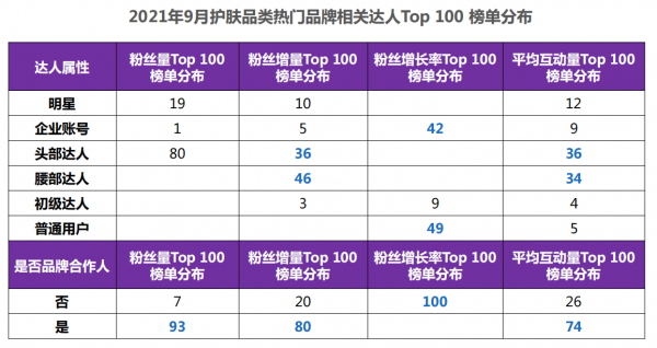 2021小紅書護膚品類資料分析