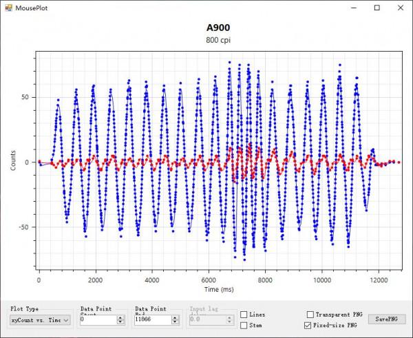 達爾優A900輕量化無線遊戲滑鼠評測：手感出眾，強勁效能