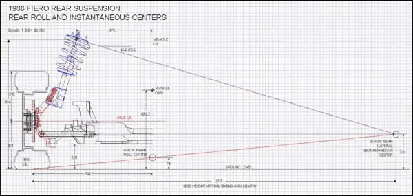為什麼雙叉臂是YYDS？
