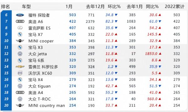 「韓系動向587」1月韓國德系進口車下滑9&period;1&percnt;，仍有71&period;2&percnt;份額