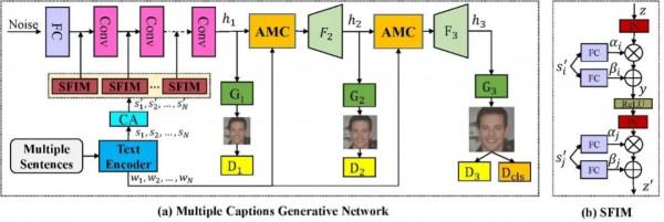 中科院自動化所聯合北方電子裝置研究所提多輸入文字人臉合成方法