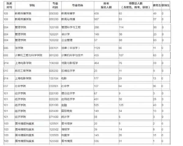 慎選!這7所211,難度係數遠超985 慎選!這7所211,難度係數遠超985