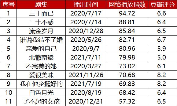 殺回來的&OpenCurlyDoubleQuote;大女主&rdquo;白百何，如今卻不靈了？