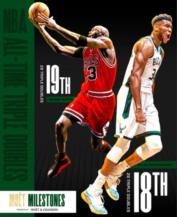 字母哥33+15+11三雙超喬丹，雄鹿勝奇才